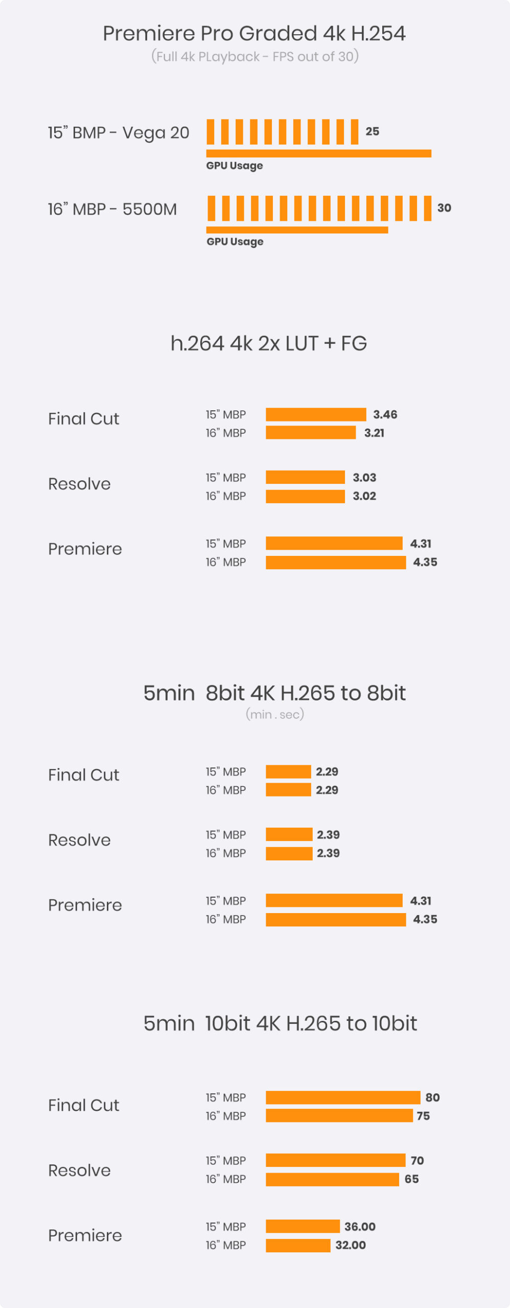 macbook pro 2020 premiere and final cut and resolve benchmark macbook pro 2020 premiere and final cut and resolve benchmark
