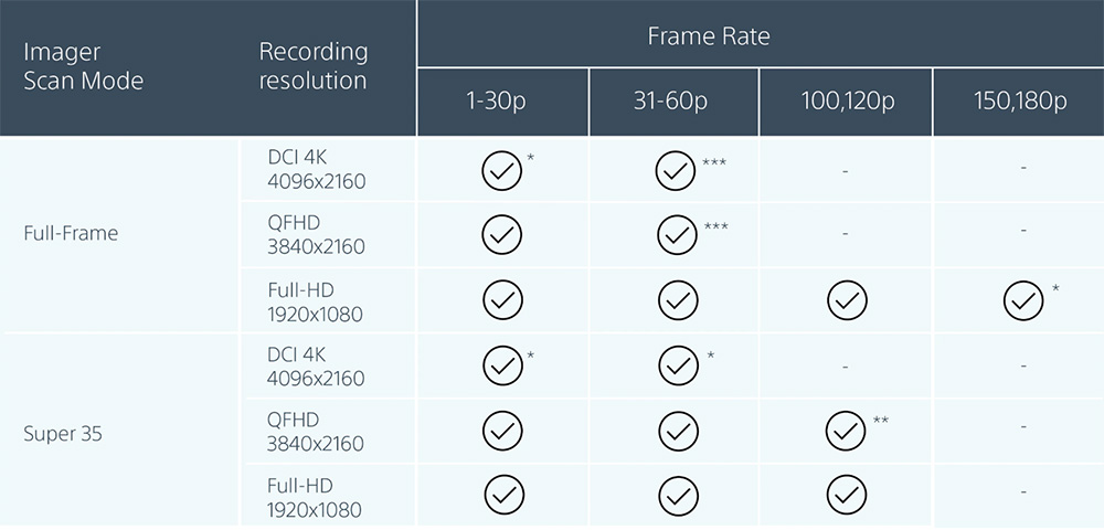 sony-fx9-frame-rate