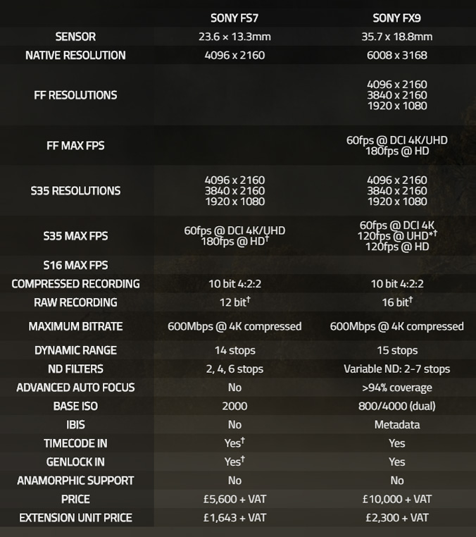sony-fx9-fs7-vs-fx9-table