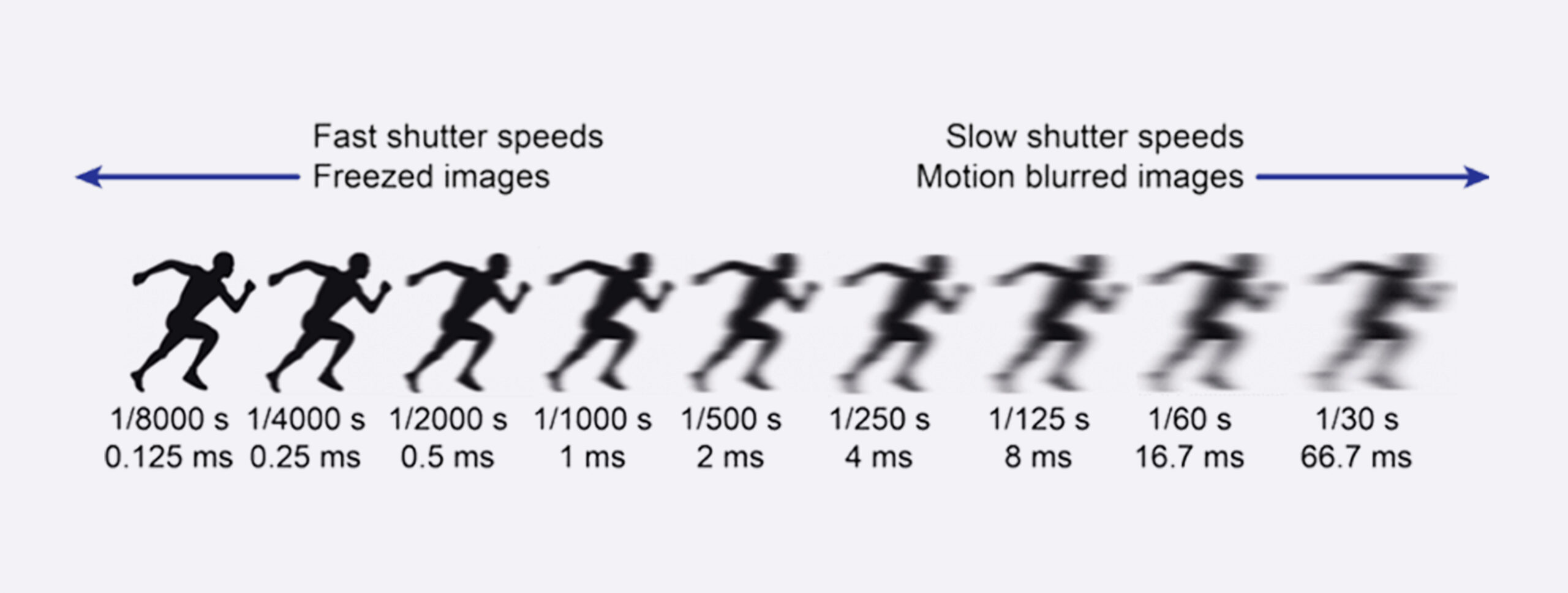 what-is-shutter-speed