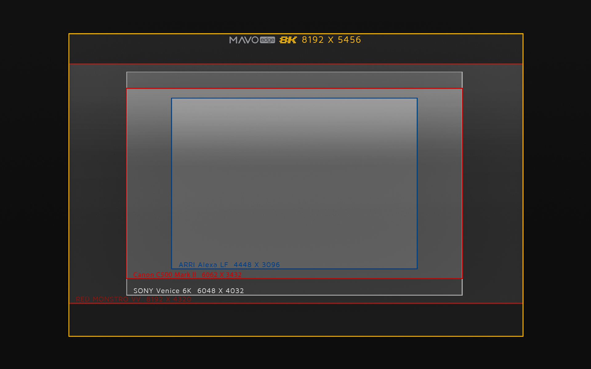36x24-mm-full-frame-CMOS-sensor