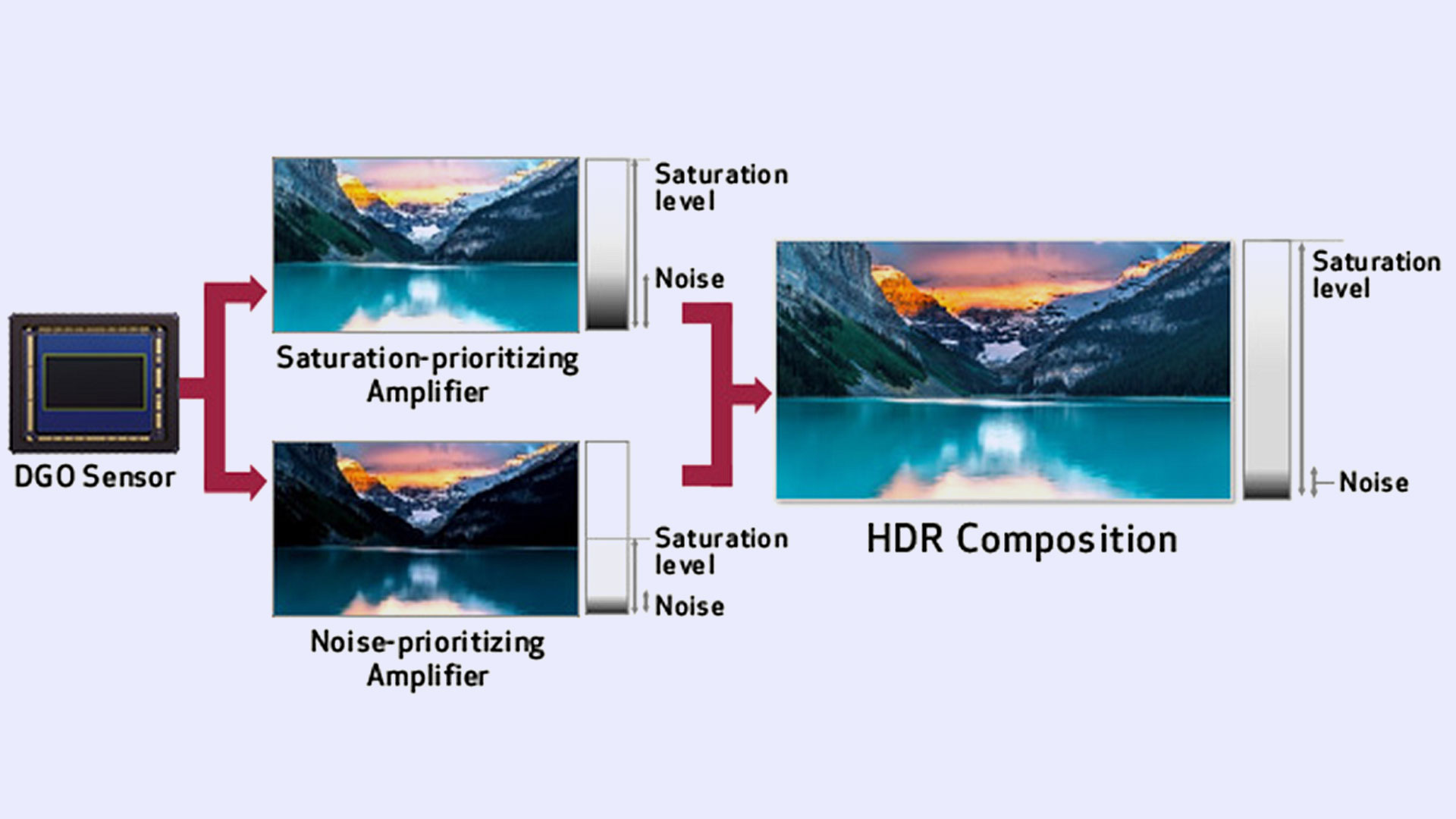 Dual-Gain-Output-(DGO)-Sensor