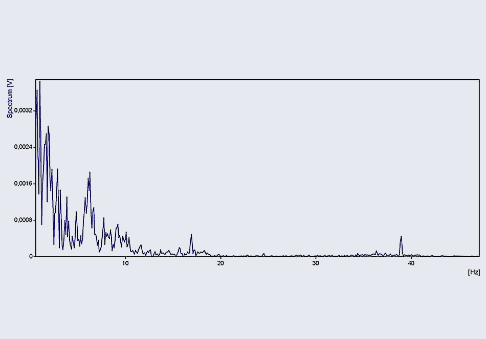 Infrasound-horror-movies