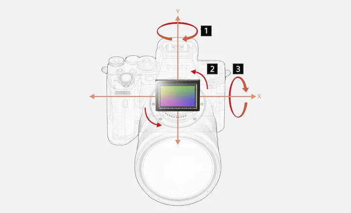 5-axis-gyro-stabilization-sony-a7s-iii