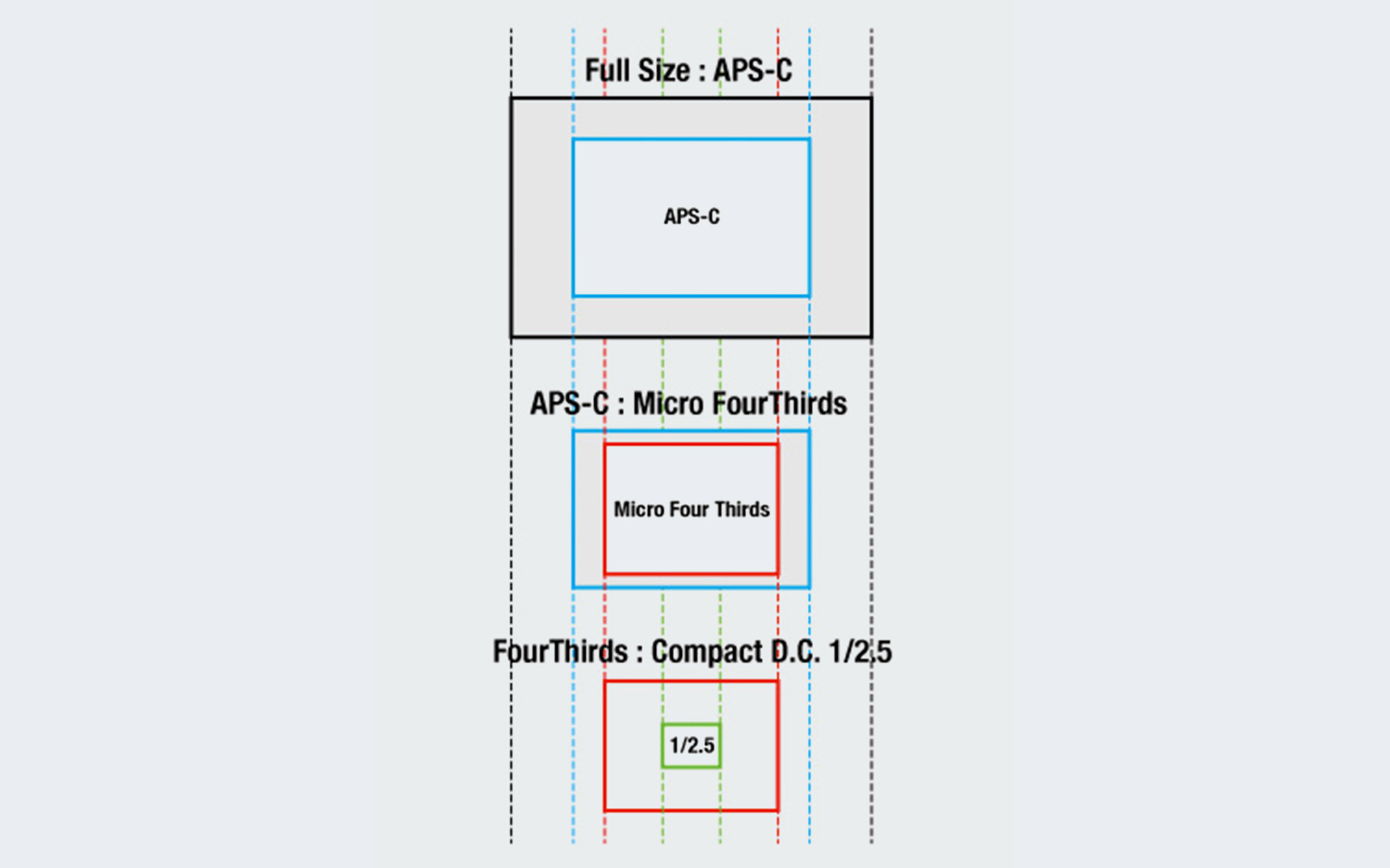 Micro-Four-Thirds