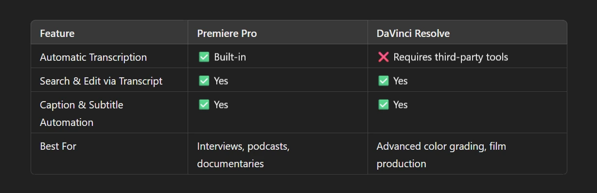Pr text vs Davinci Pr text vs Davinci