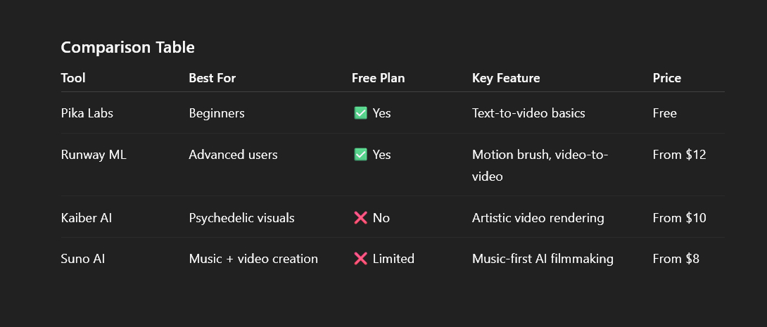 AI Music Video Generators Comparison AI Music Video Generators Comparison