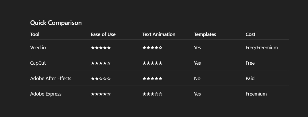 Lyric Video Makers quick Comparison Lyric Video Makers quick Comparison