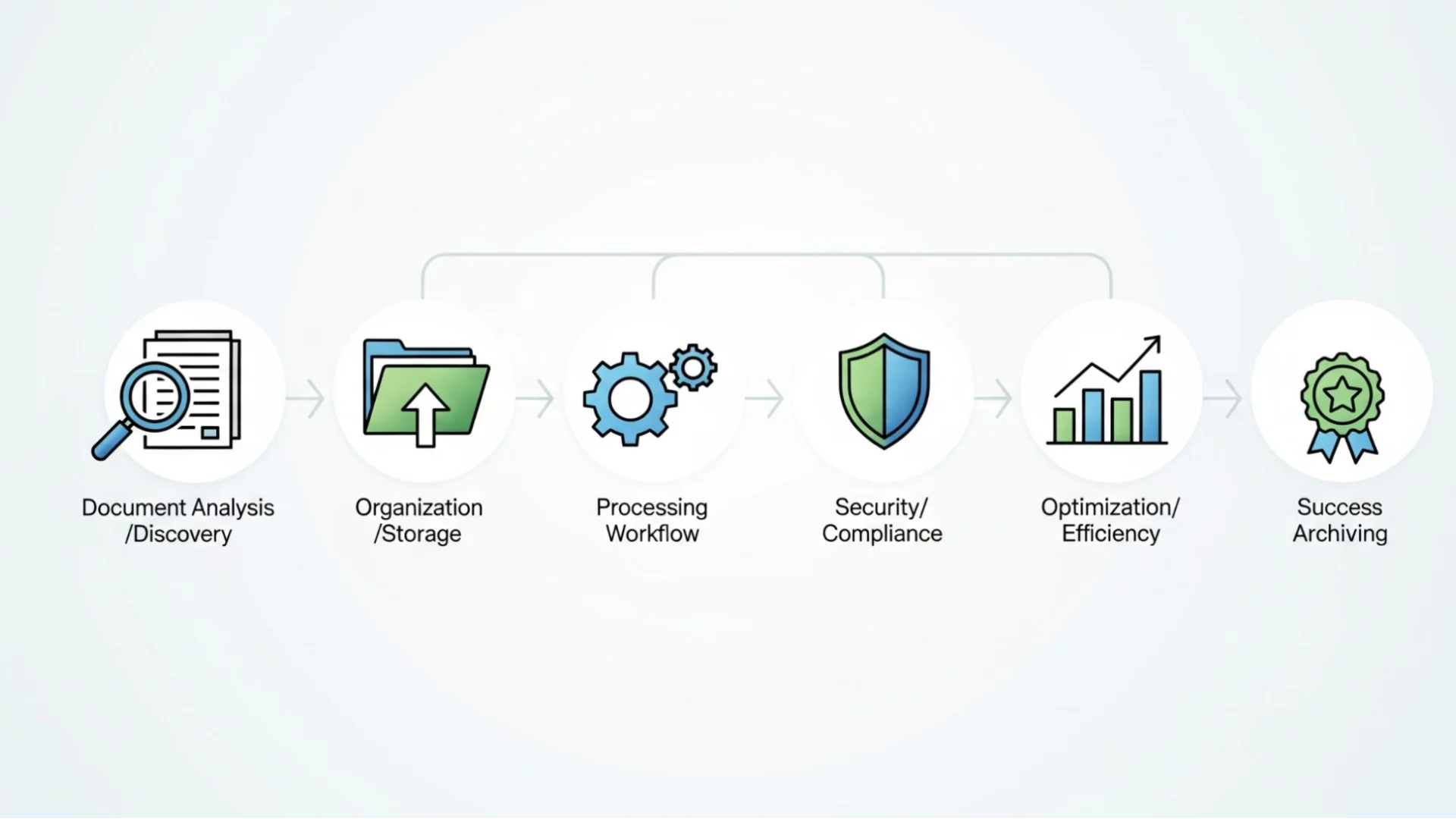 How Annapolis Small Businesses Can Organize Digital Records Without Extra Software