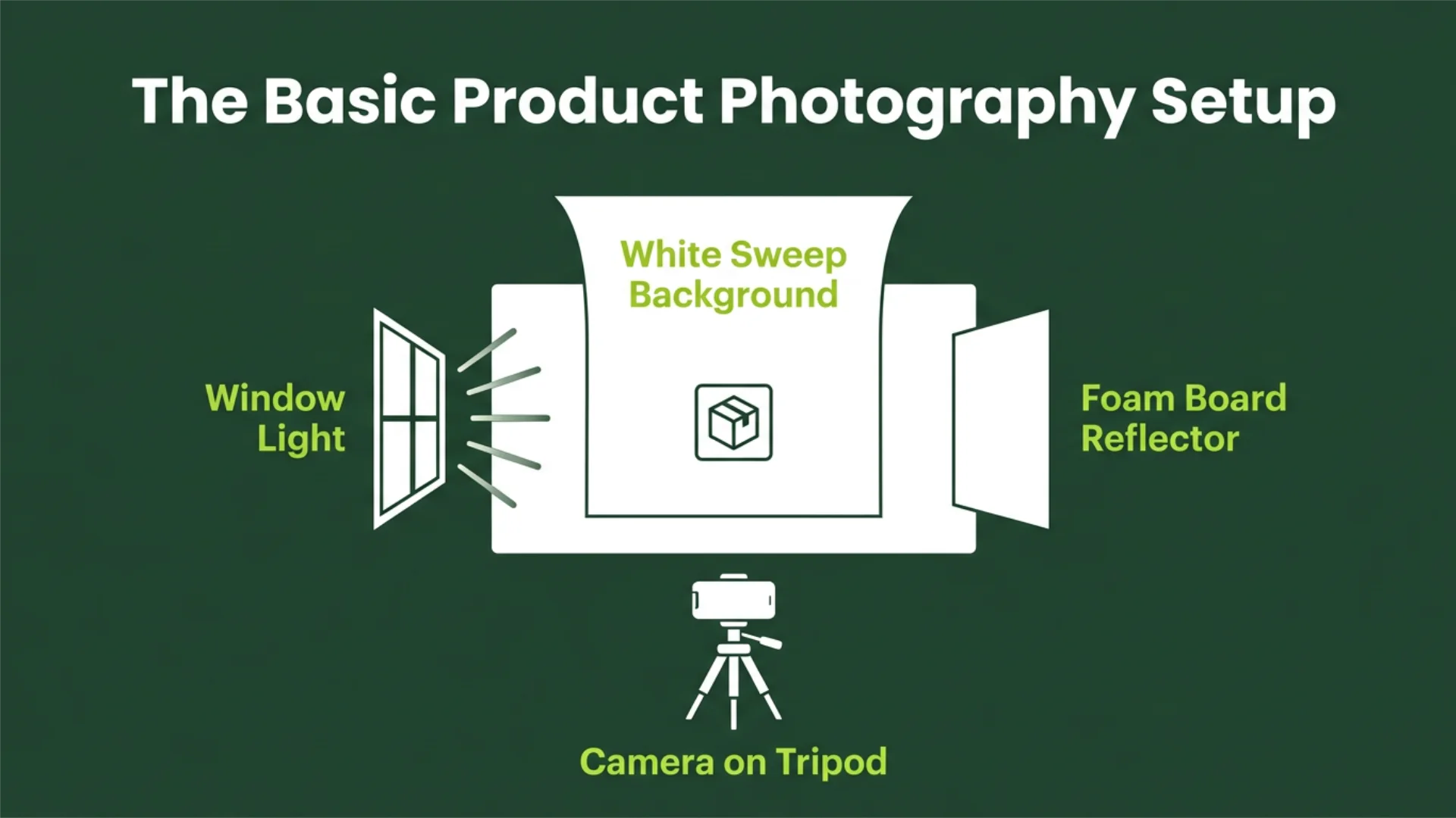 Product Photography Tips - Basic Setup