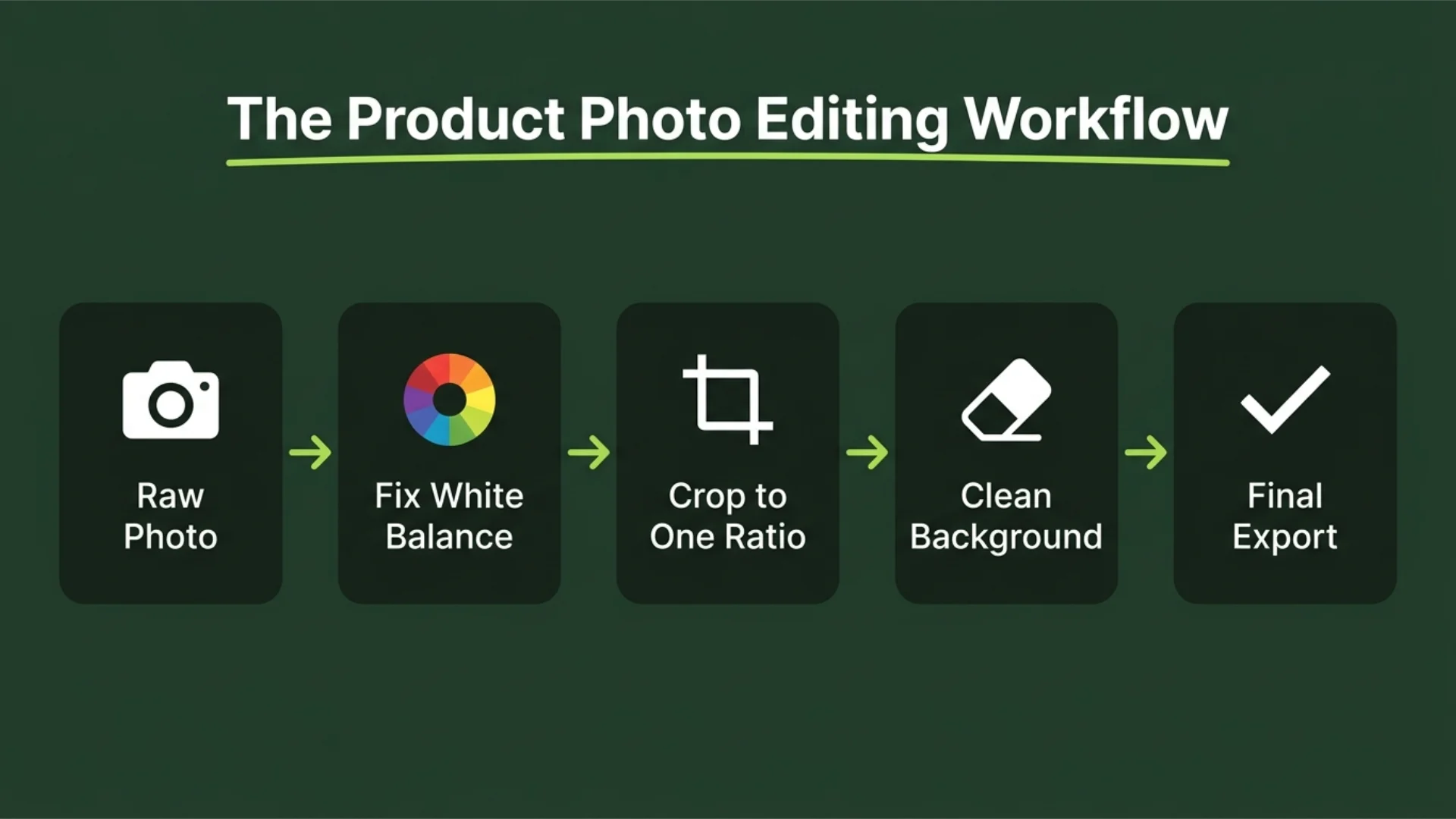 Product Photography Tips - Product Photo Workflow