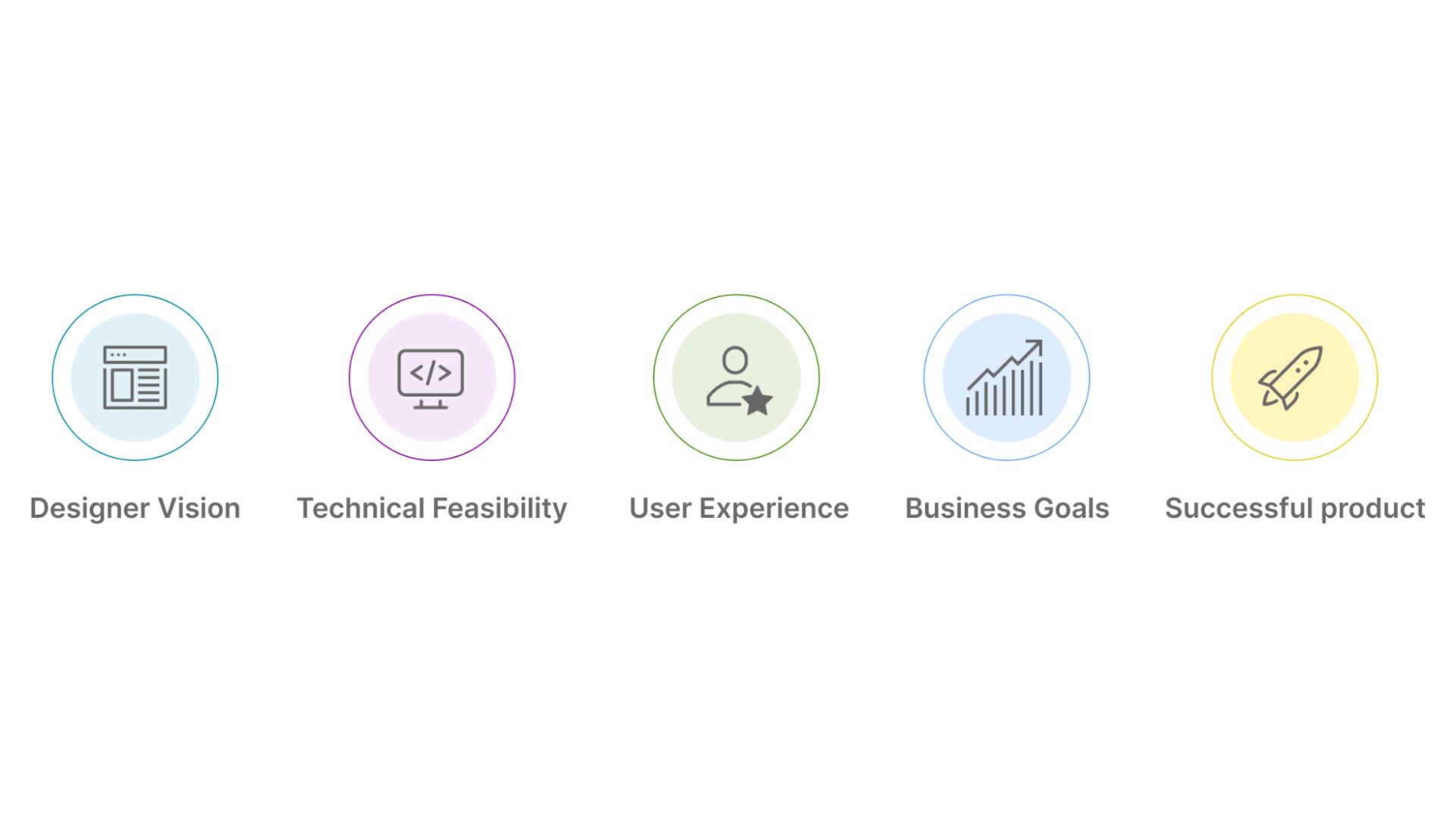 The strongest products emerge when both perspectives are considered together