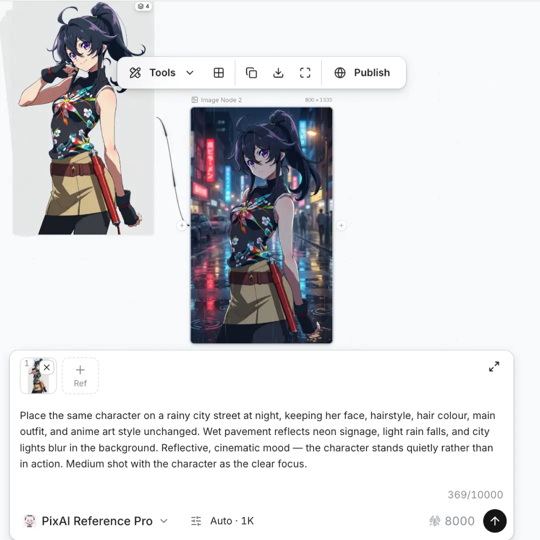 Creating characters and scenes with ai