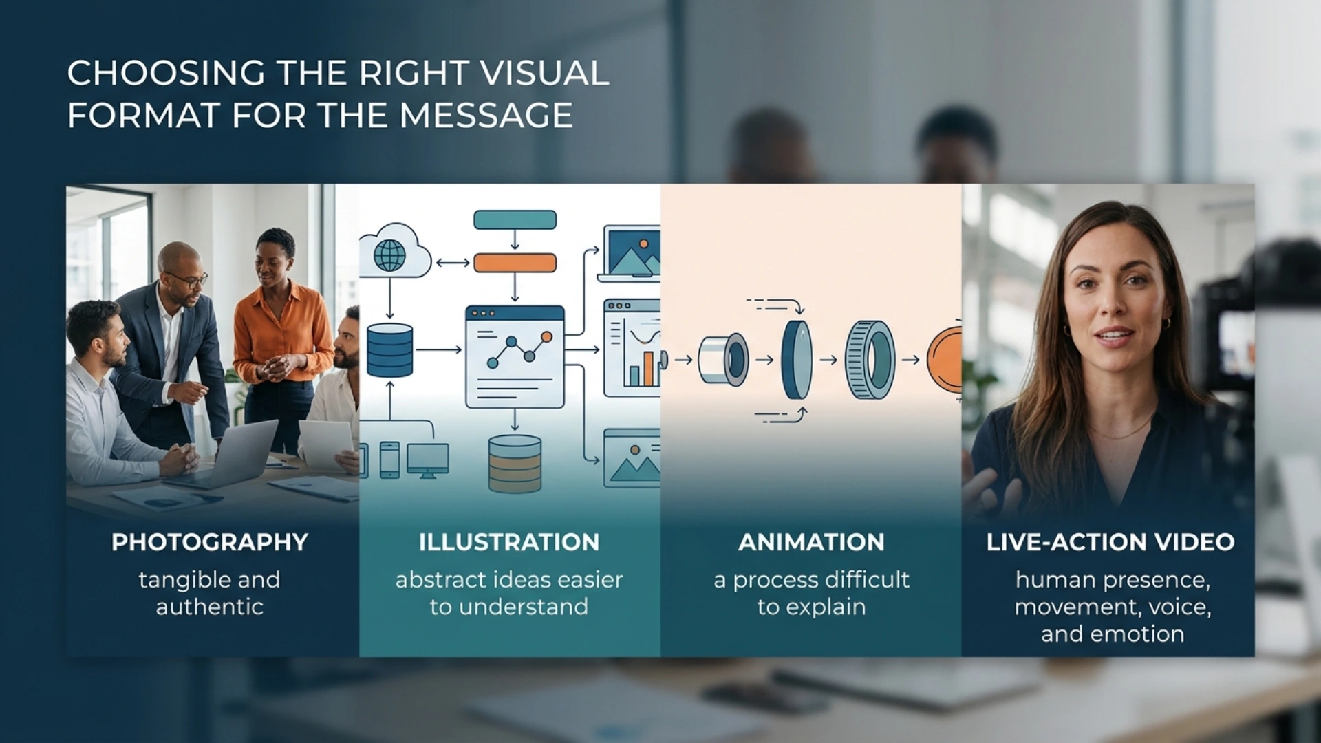 When to Use Photography, Illustration, Animation, or Video in Your Marketing